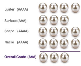 White South Sea Grading Guide - Pearls Only